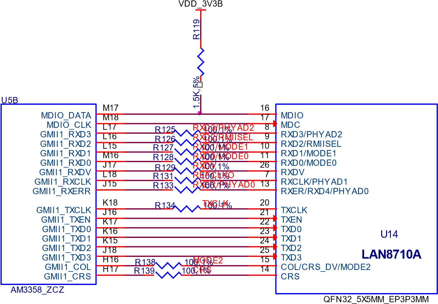 Ethernet Processor Interface